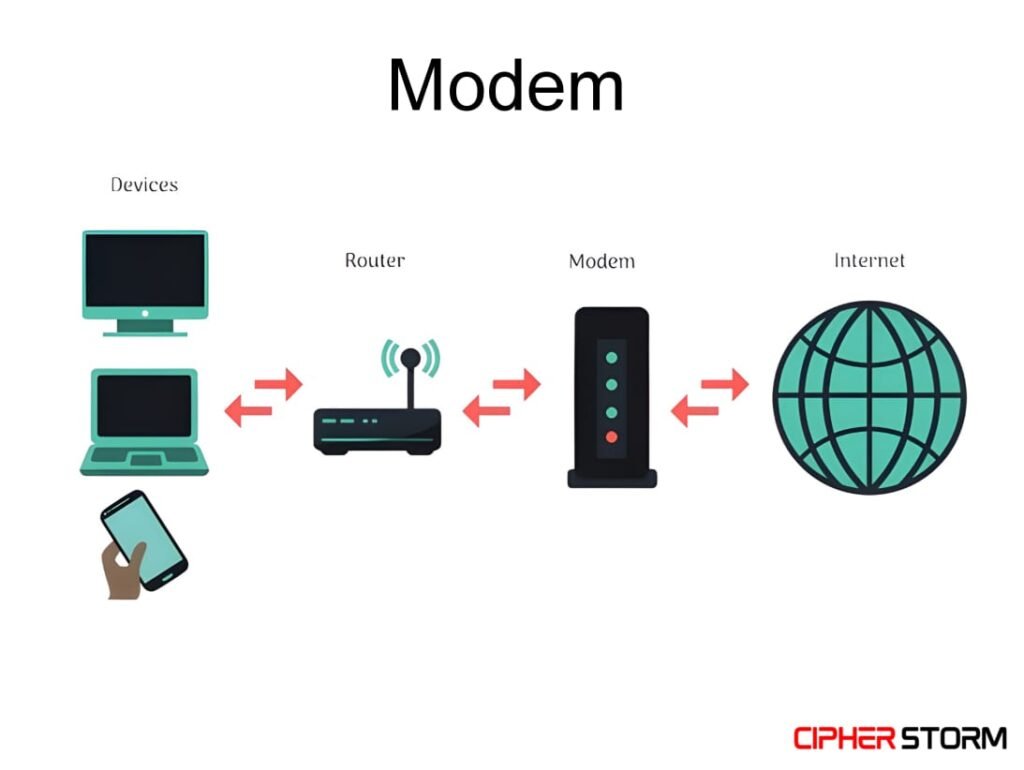 Modem