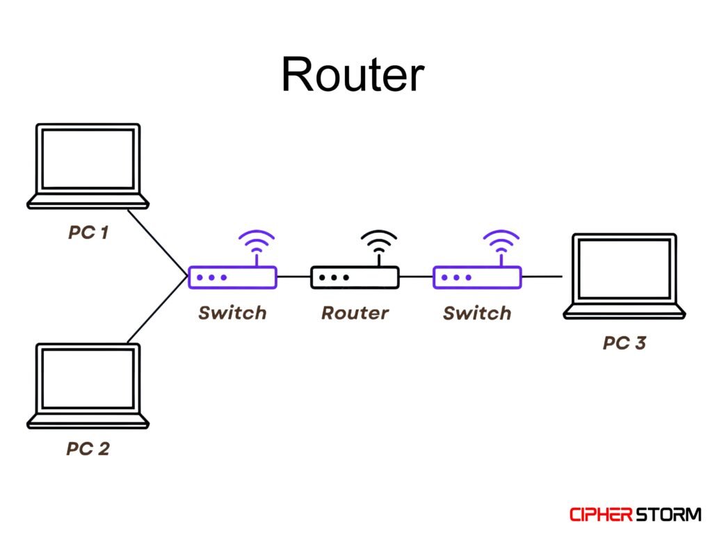 Router
